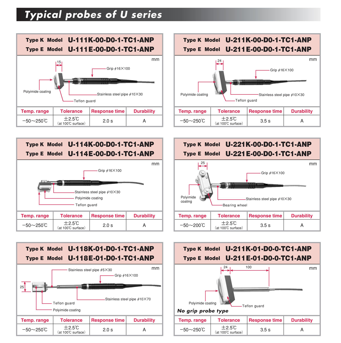 U series probe U series probe