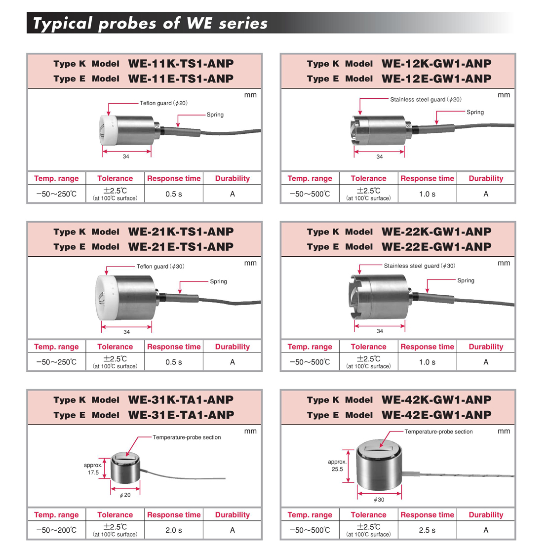 WE series probe WE series probe