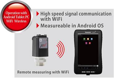 เชื่อมต่อ High speed signal กับ Wifi แสดงผลบนหน้าจอ Android OS เชื่อมต่อ High speed signal กับ Wifi แสดงผลบนหน้าจอ Android OS