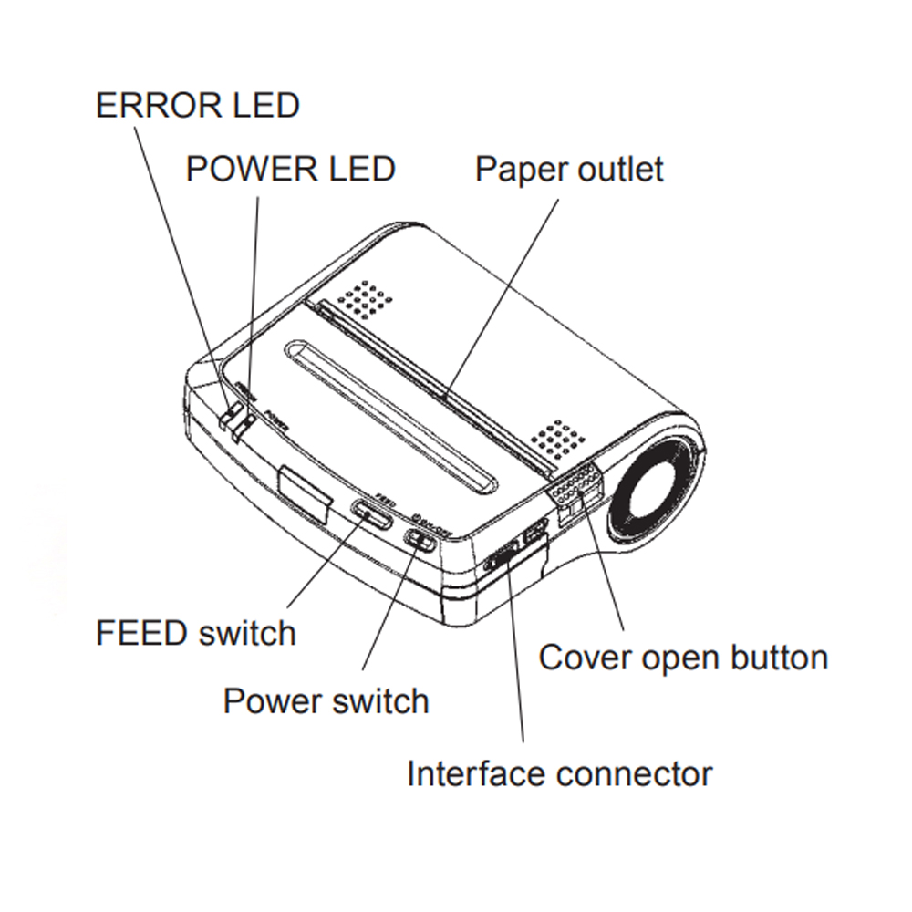 KETT VZ-380 Thermal printer KETT VZ-380 Thermal printer