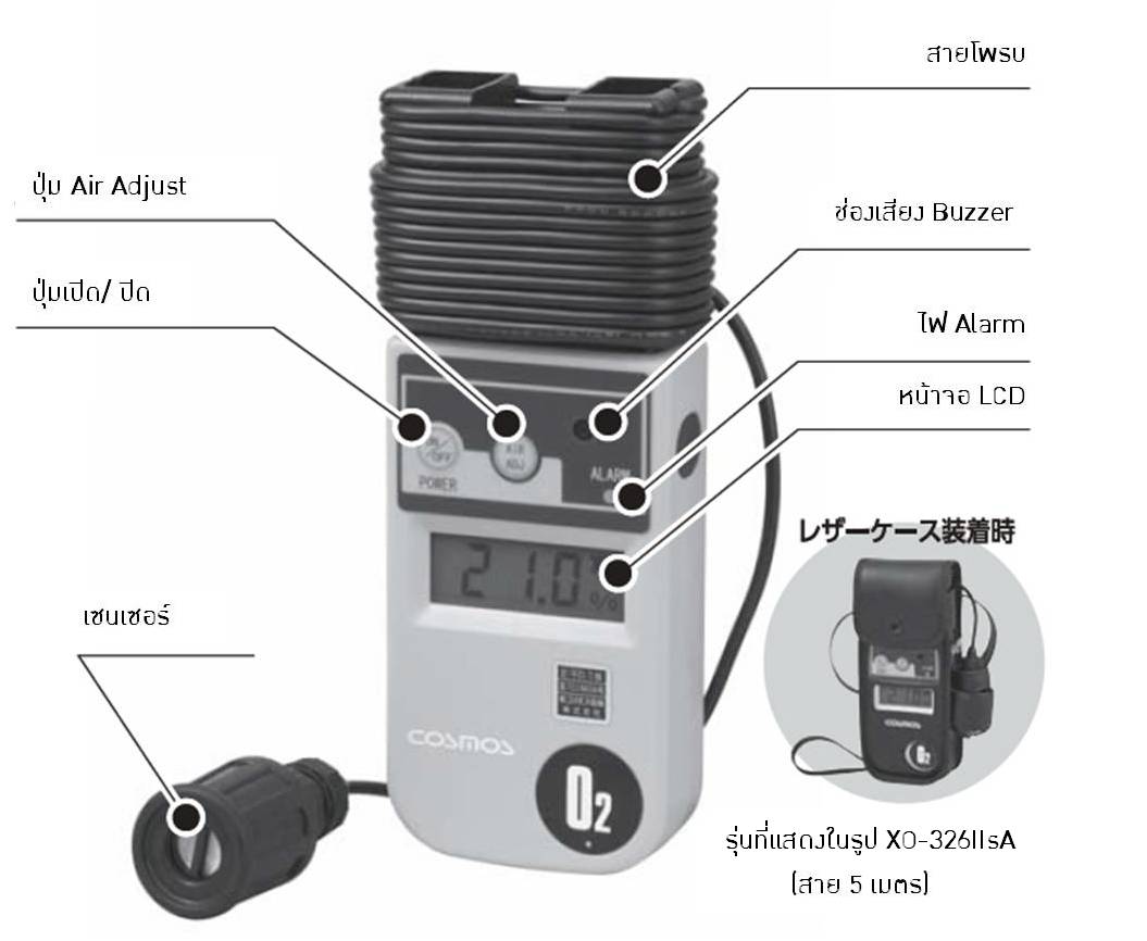 XO-326IIsA, XO-326II, XO-326IIA, XO-326ALA, XO-326, เครื่องวัดออกซิเจน, เครื่องวัดออกซิเจนในอากาศ, เครื่องวัด O2, O2 meter, Cosmos, Oxygen Meter
