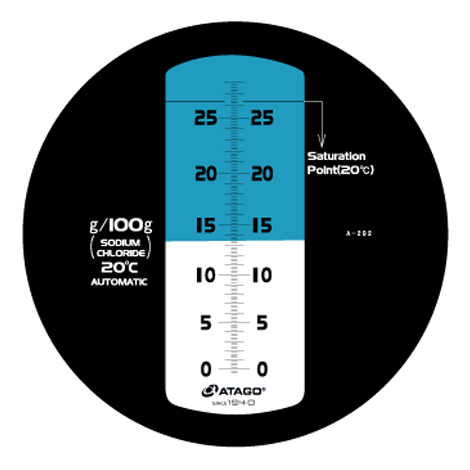 Atago MASTER-S28 Alpha Atago MASTER-S28 Alpha
