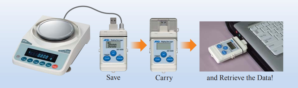 AND AD-1688 Weighing Data Logger AND AD-1688 Weighing Data Logger