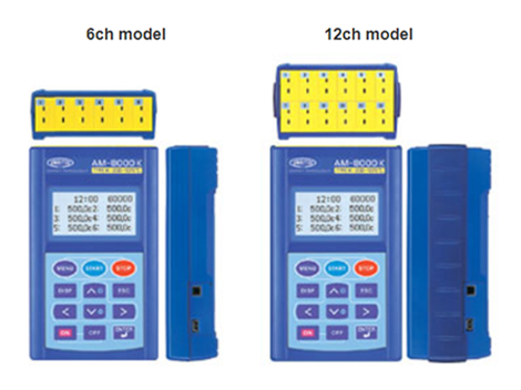 Number of inputs Number of inputs