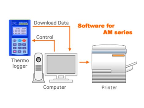 The software enables use of data on a PC. The software enables use of data on a PC.