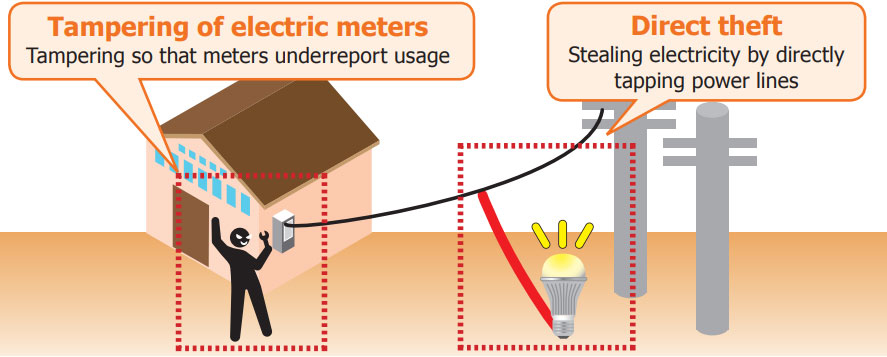Accurately detect electricity theft