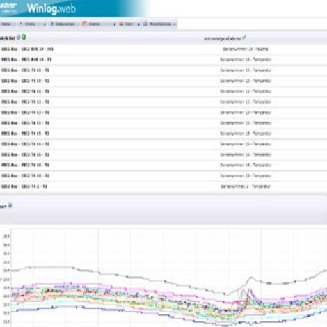 Ebro EBI25-T เครื่องวัดและบันทึกอุณหภูมิแบบไร้สาย (Radio Technology) Ebro EBI25-T เครื่องวัดและบันทึกอุณหภูมิแบบไร้สาย (Radio Technology)