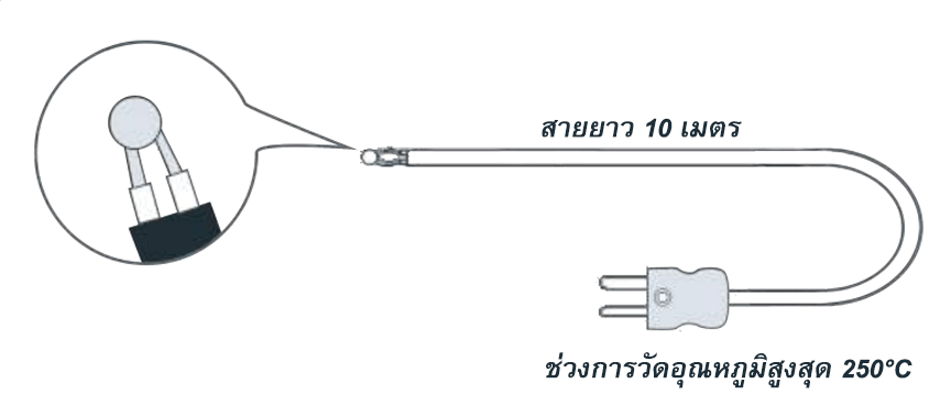 Specification Specification