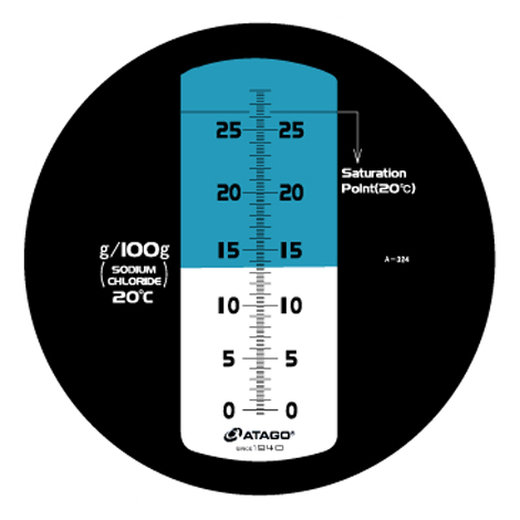 MASTER-S28M MASTER-S28M