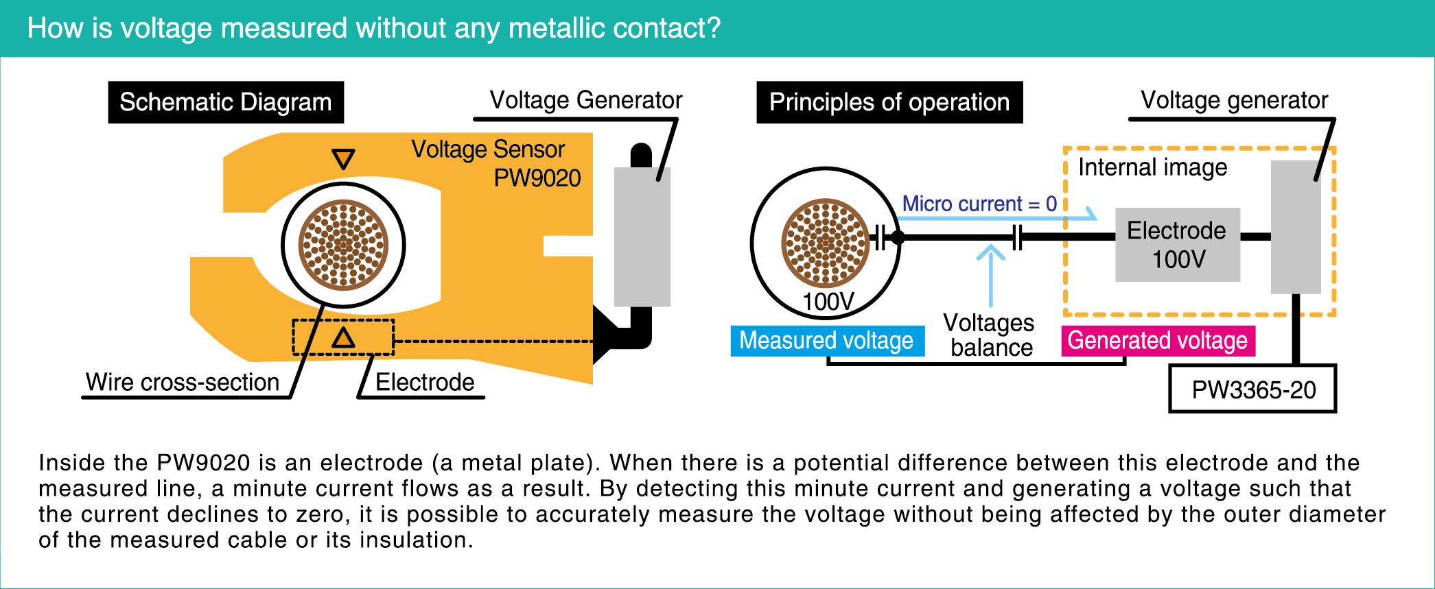 PW9020_HowIsVoltageMeasuredWithoutAnyMetallicContact PW9020_HowIsVoltageMeasuredWithoutAnyMetallicContact