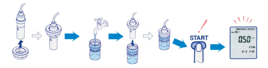 Residual Chloring Meter Residual Chloring Meter