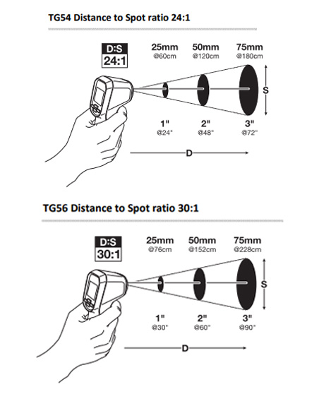 FLIR TG54 เครื่องวัดอุณหภูมิอินฟราเรด (-30 to 650°C) FLIR TG54 เครื่องวัดอุณหภูมิอินฟราเรด (-30 to 650°C)