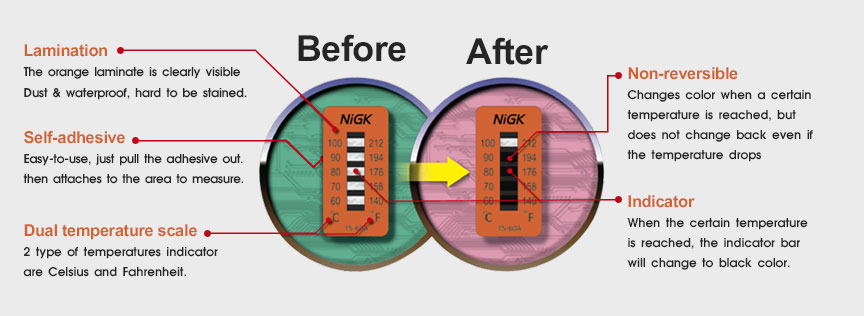 NiGK (Nichiyu Giken) NON-Reversible (Temperature Label) NiGK (Nichiyu Giken) NON-Reversible (Temperature Label)
