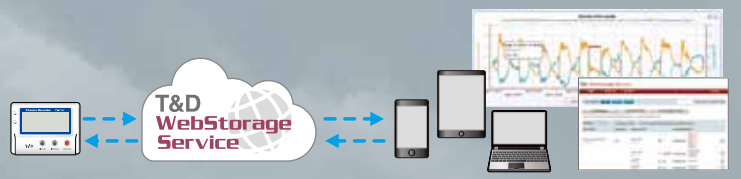 Automatic Data Upload via Wireless LAN Automatic Data Upload via Wireless LAN