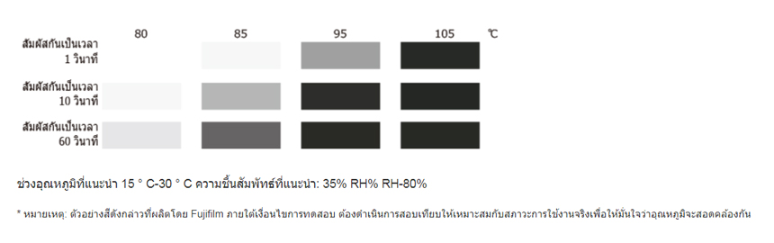 FujiFilm 15994969 ฟิล์มวัดการกระจายความร้อน 80 to 105°C (297mm x 10M) FujiFilm 15994969 ฟิล์มวัดการกระจายความร้อน 80 to 105°C (297mm x 10M)