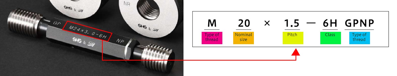 การอ่านรหัสสินค้า Thread Gauge เพื่อใช้ทำความเข้าใจก่อนการสั่งสินค้า การอ่านรหัสสินค้า Thread Gauge เพื่อใช้ทำความเข้าใจก่อนการสั่งสินค้า