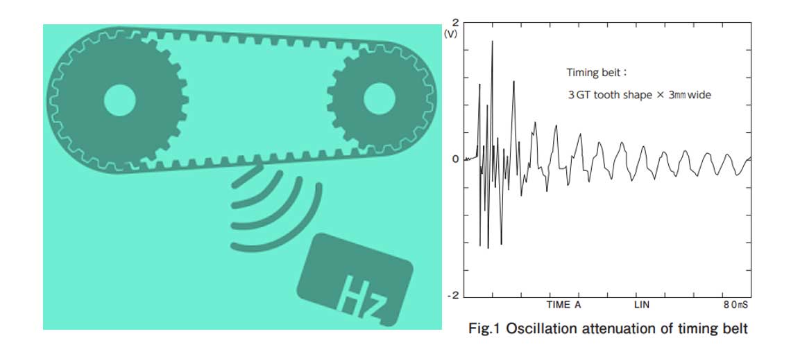 Unitta U-508 เครื่องวัดความตึงสายพาน (Sonic Belt Tension Meter) Unitta U-508 เครื่องวัดความตึงสายพาน (Sonic Belt Tension Meter)