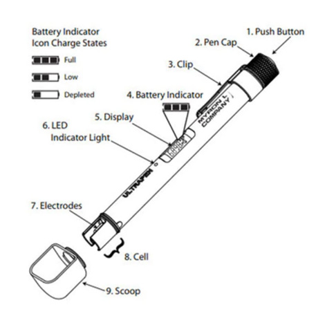 Myron Ultrapen-PT1 ปากกาวัดค่าการนำไฟฟ้าในน้ำ (Conductivity/ TDS./ Salinity/ Temp.) Myron Ultrapen-PT1 ปากกาวัดค่าการนำไฟฟ้าในน้ำ (Conductivity/ TDS./ Salinity/ Temp.)