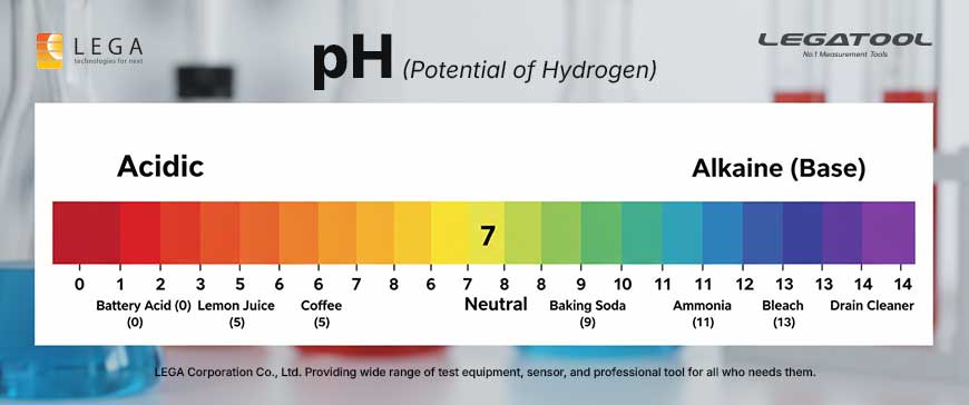 pH-scale
