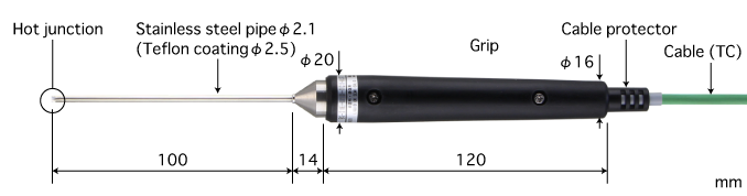 BS-32K-030-TC2.5-WT5 BS-32K-030-TC2.5-WT5