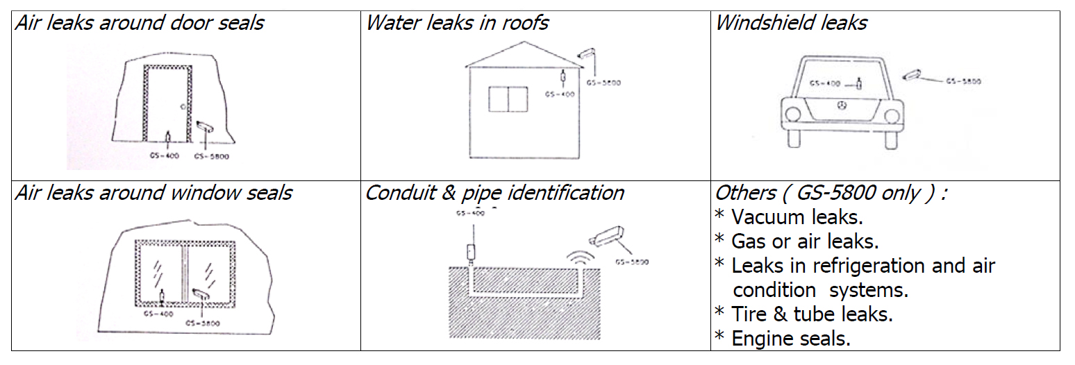 Applications for Ultrasonic Leakage Detector : GS-5800 Applications for Ultrasonic Leakage Detector : GS-5800