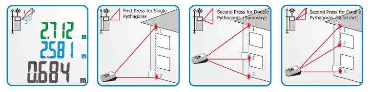 เครื่องวัดระยะทางเลเซอร์, เครื่องวัดระยะ, Laser Distance Meter, CA770, Precaster