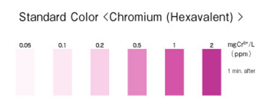 Chromium (Hexavalent) Chromium (Hexavalent)