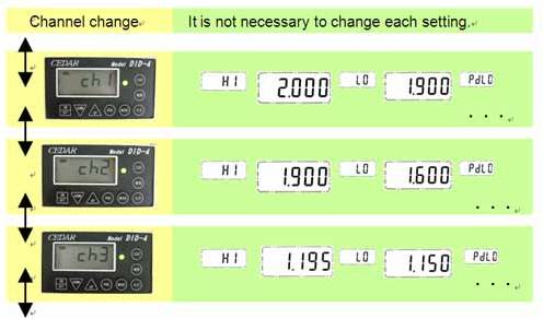 DID-05 Yes-no decision condition