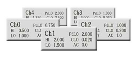 Yes or No Decision (5 Channels) Yes or No Decision (5 Channels)