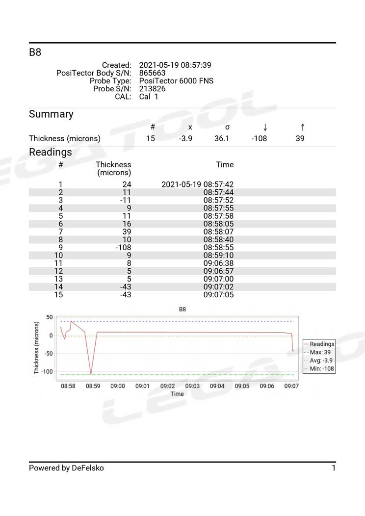 PosiSoft Custom PDF Report Generator