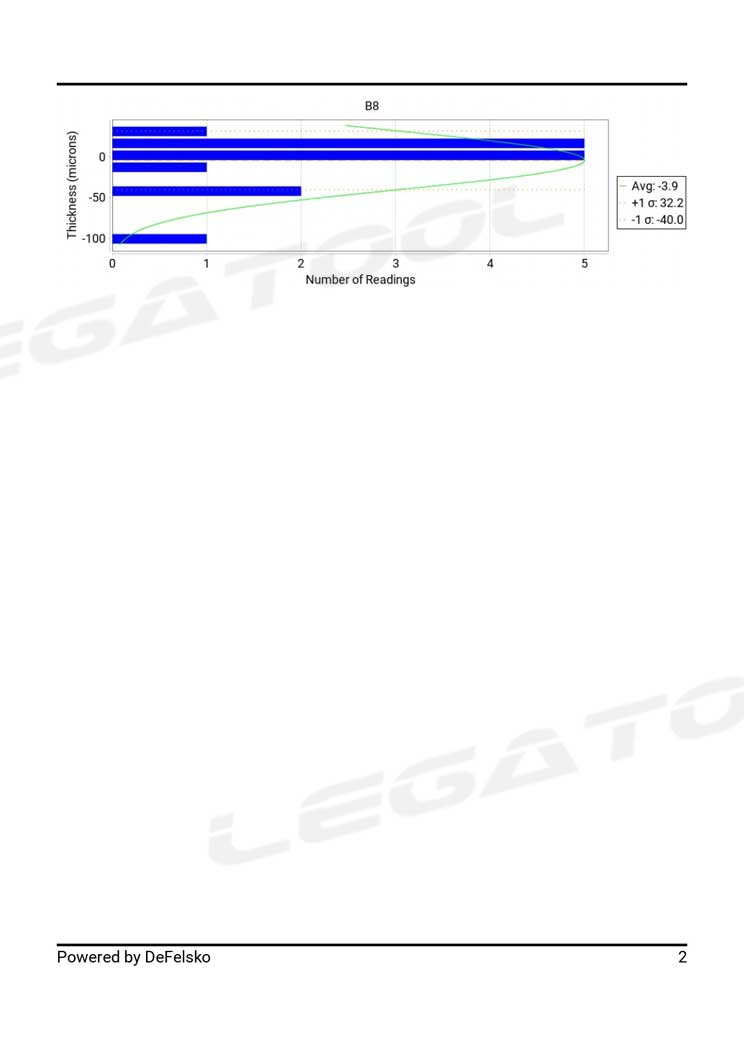 PosiSoft Custom PDF Report Generator