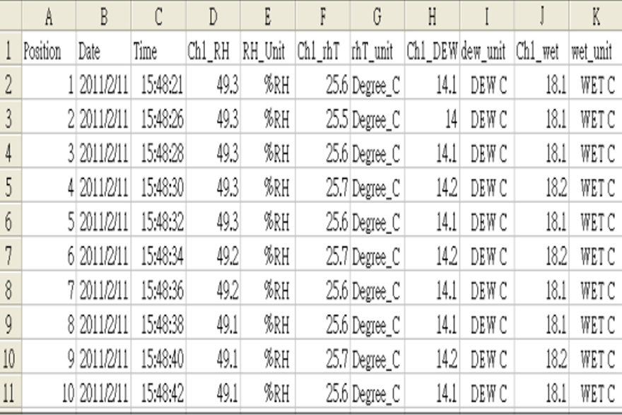 EXCEL data screen (for example) EXCEL data screen (for example)