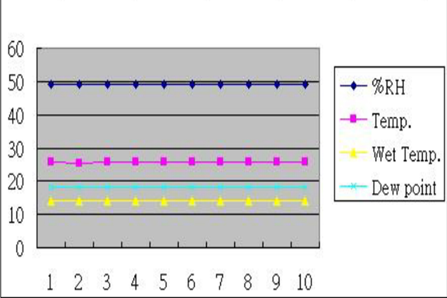 EXCEL graphic screen (for example) EXCEL graphic screen (for example)