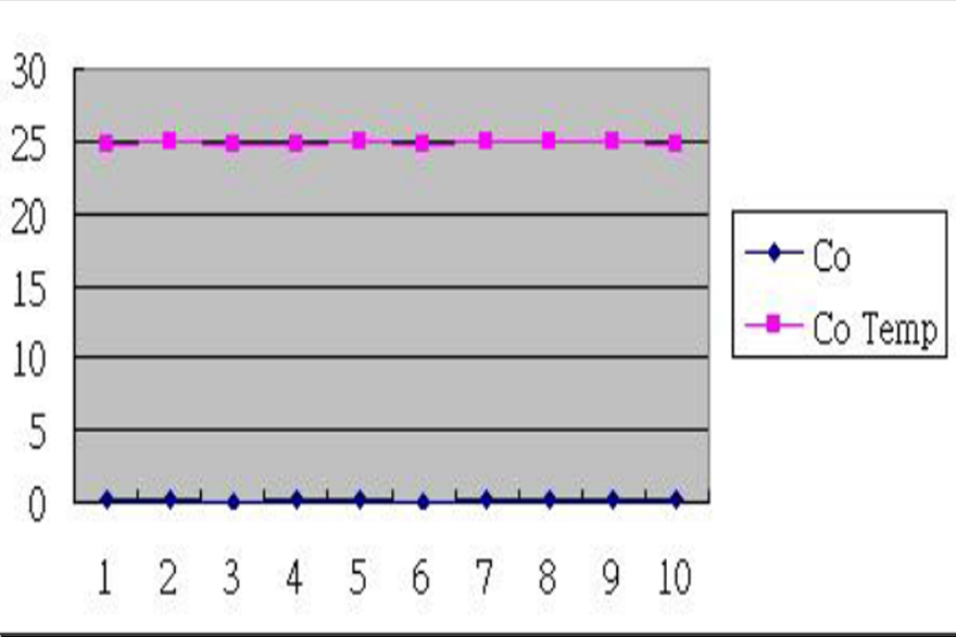 EXCEL graphic screen (for example) EXCEL graphic screen (for example)