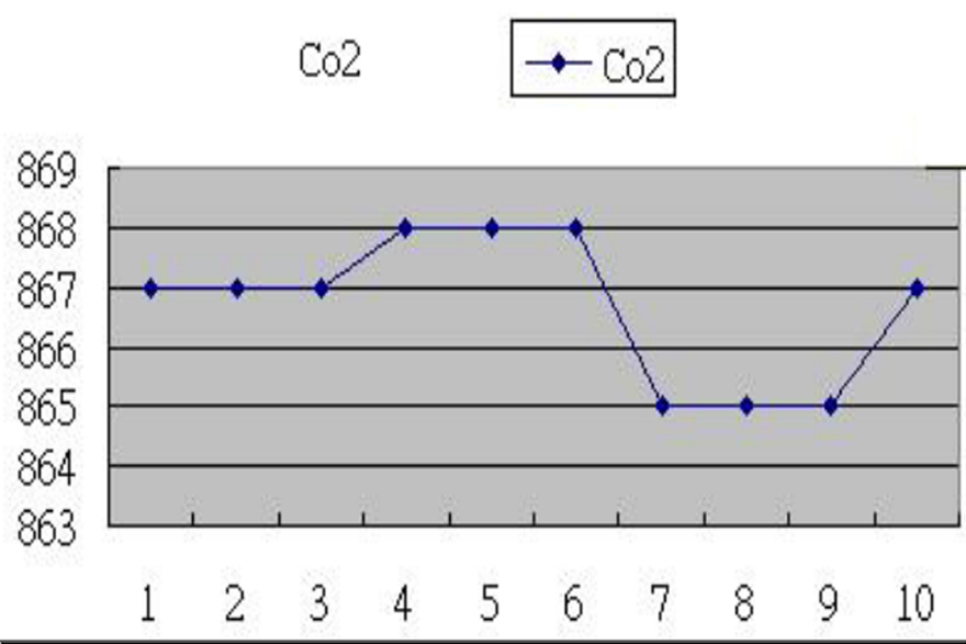 EXCEL graphic screen (for example) EXCEL graphic screen (for example)