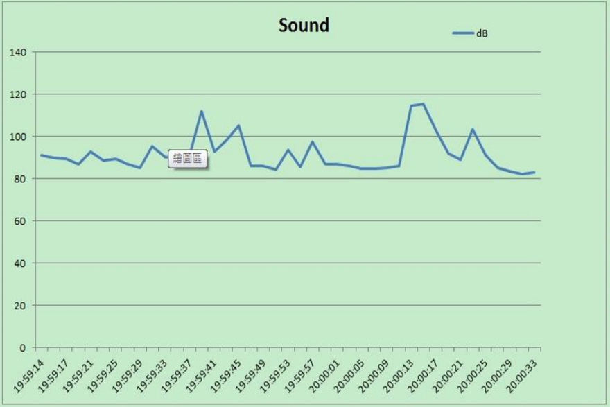 EXCEL graphic screen (for example) EXCEL graphic screen (for example)