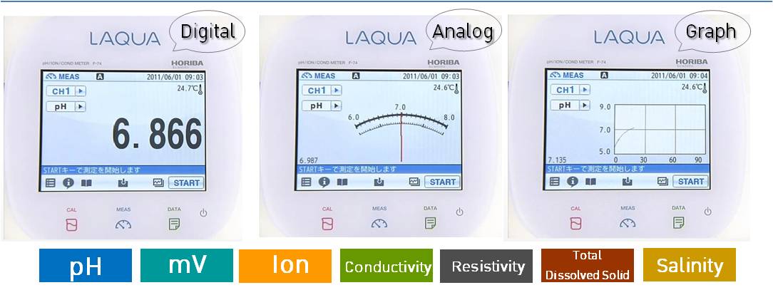 เครื่องวัดคุณภาพน้ำ, เครื่องวิเคราะห์น้ำ, เครื่องวัดพีเอชตั้งโต๊ะ, water quality meter, water quality tester, F74, F-74, Horiba