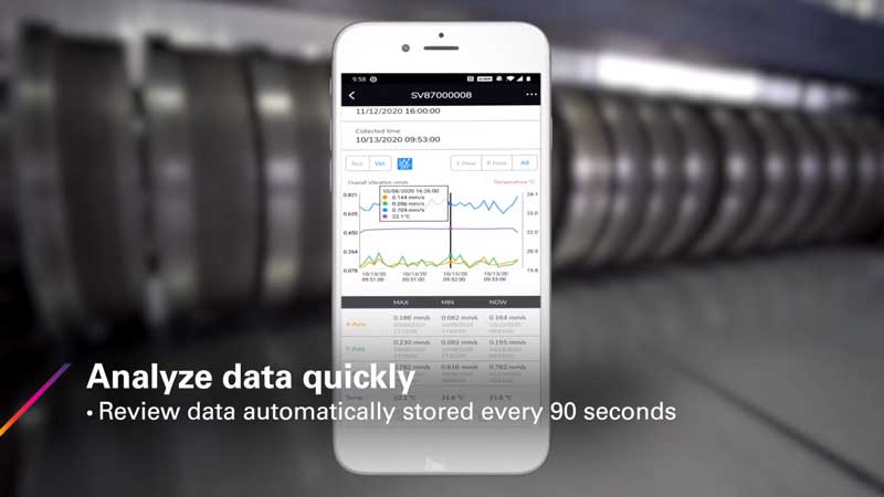 ANALYZE DATA QUICKLY