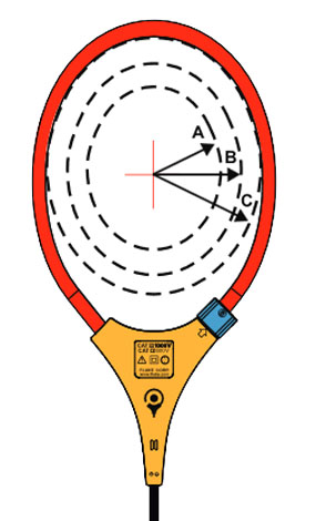 Position sensitivity