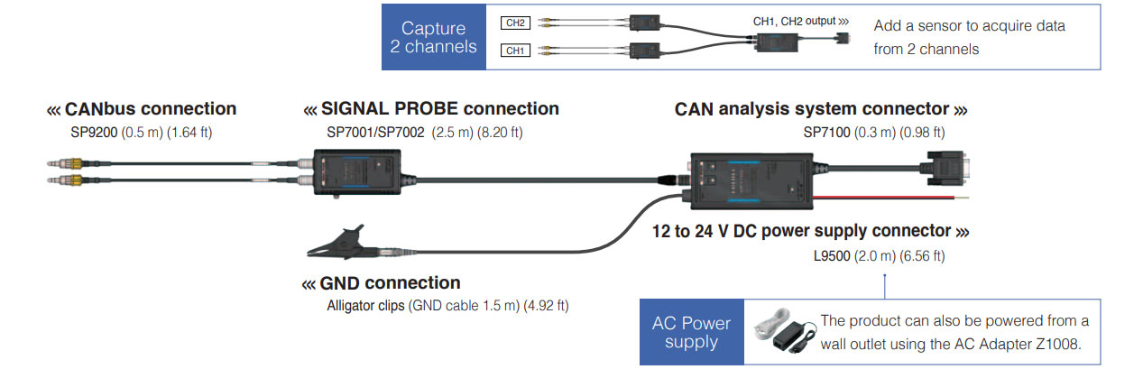 Basic Configuration (SP7001-90, SP7002-90)