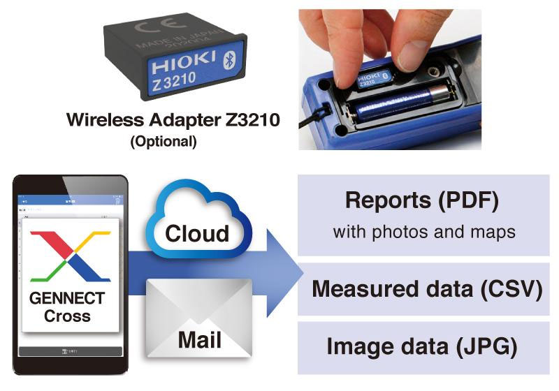 Instantly create reports by a free app (GENNECT Cross)
