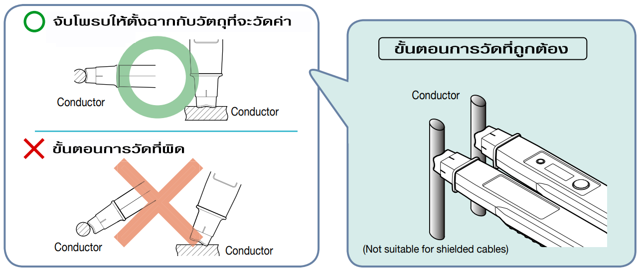 Correct measurement method Correct measurement method