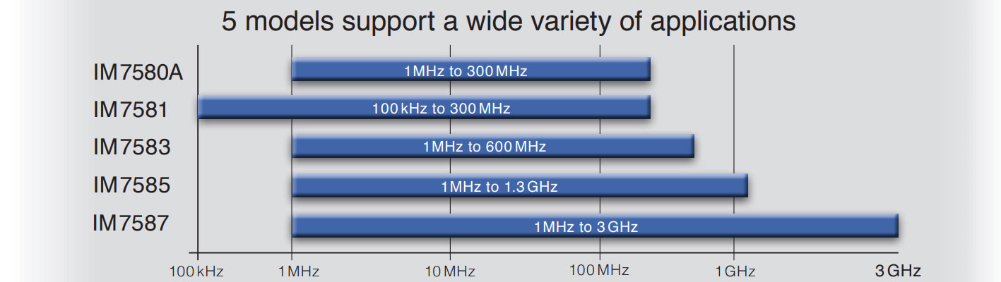 5 models support a wide variety of applications