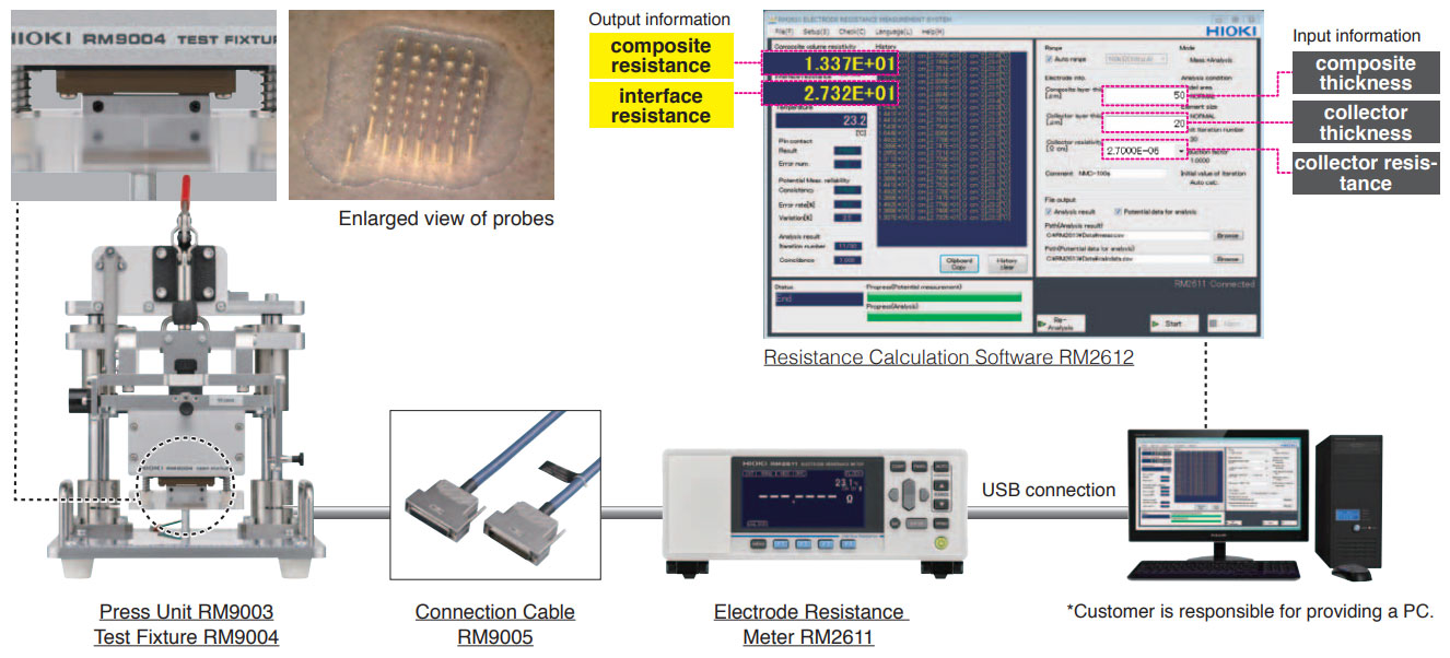 RM2610: System components