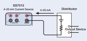 Loop test (distributor) Loop test (distributor)