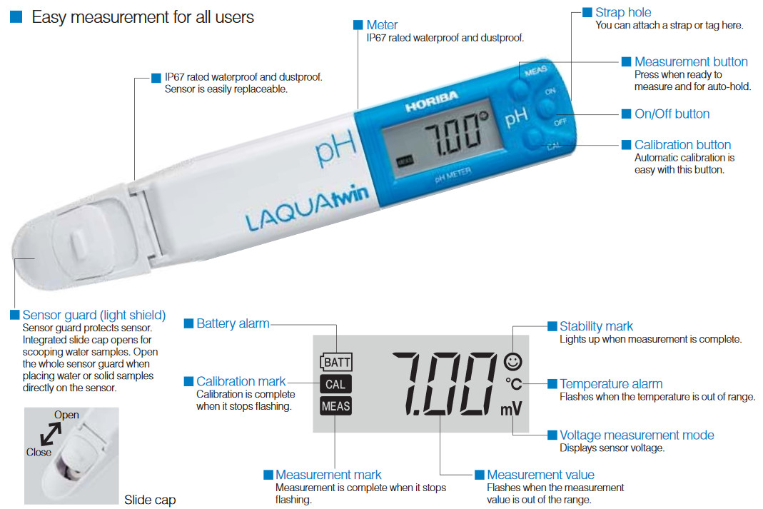 Easy measurement for all users