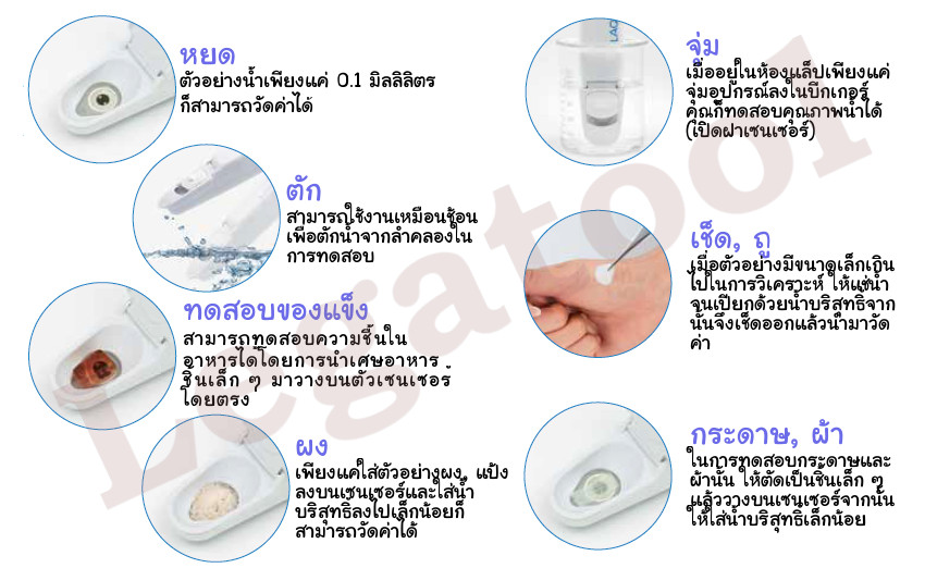 Unique measurement options