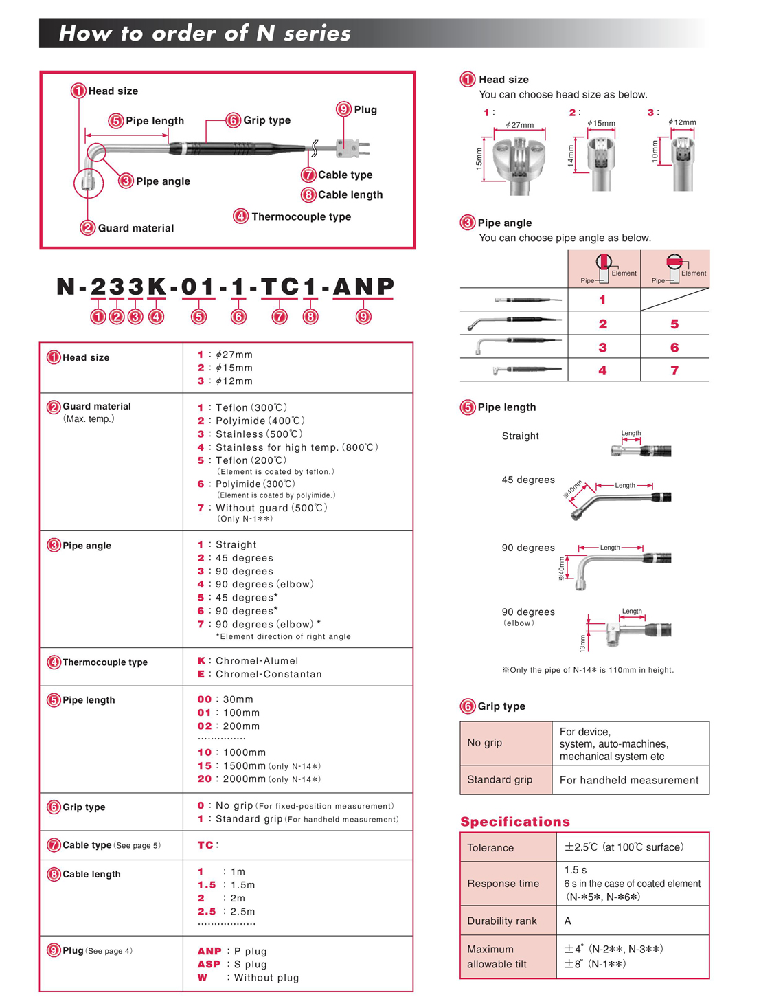 How to order of N series How to order of N series