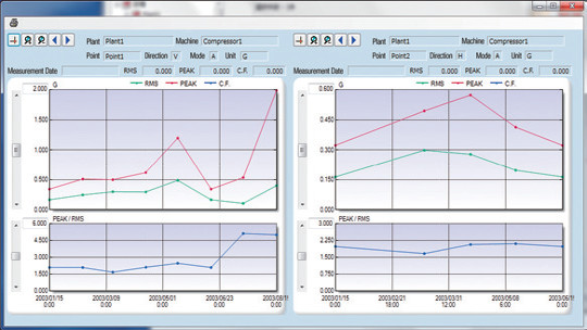 Trend Graph