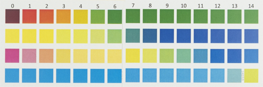 แถบวัดค่าพีเอช Universal Indicator Strips | pH 0-14 แถบวัดค่าพีเอช Universal Indicator Strips | pH 0-14